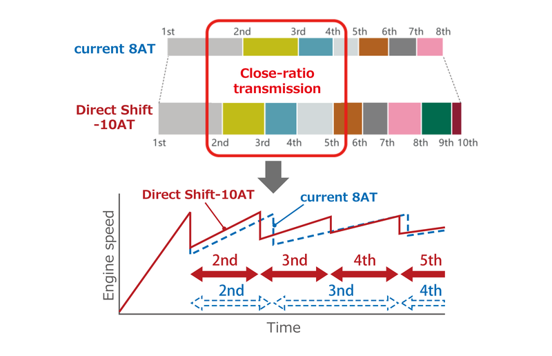 Illustration for article titled Interdasting Ratios